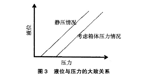 磁翻板液位計(jì)