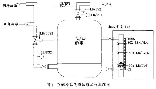 磁翻板液位計