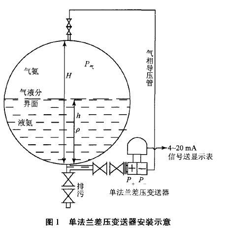 雙法蘭差壓液位計(jì)