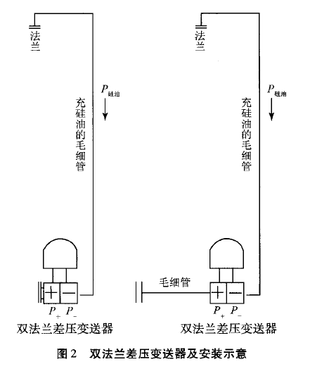 雙法蘭差壓液位計(jì)