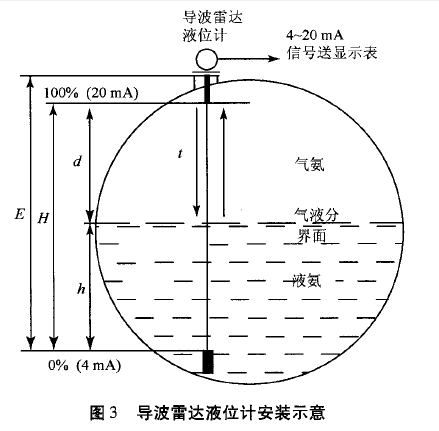 雙法蘭差壓液位計(jì)