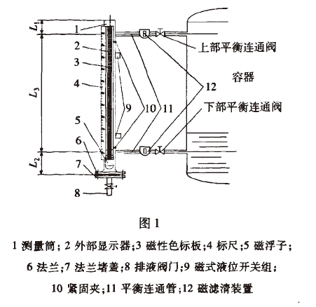 磁翻板液位計