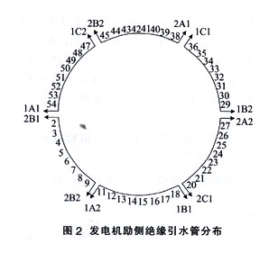 超聲波流量計(jì)02