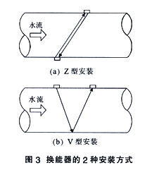 超聲波流量計(jì)03