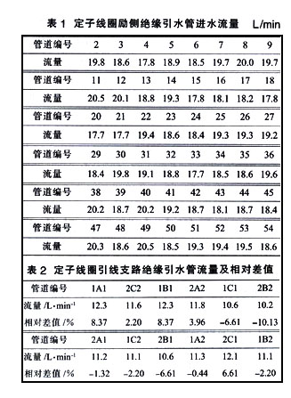 超聲波流量計(jì)04