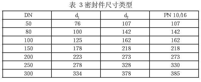 氣體渦輪流量計(jì)