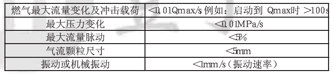 氣體渦輪流量計(jì)