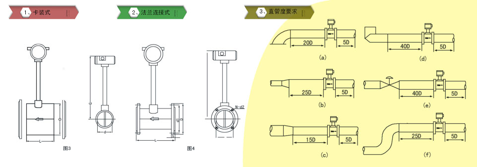 渦街流量計