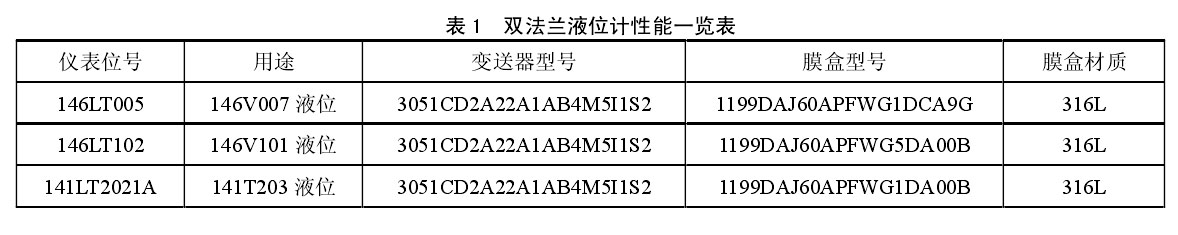 雙法蘭液位計膜片材質(zhì)表