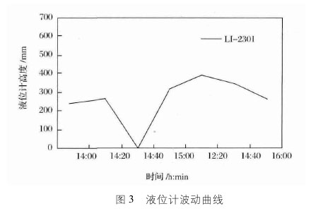 雙法蘭液位計(jì)