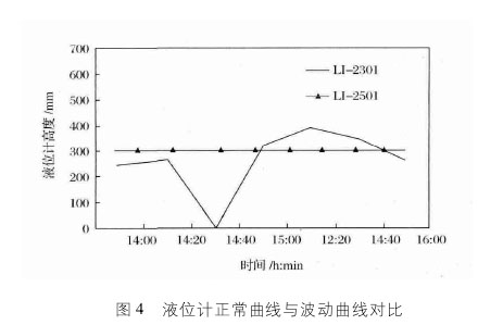 雙法蘭液位計(jì)