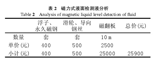 磁翻板液位與玻璃管液位計比較