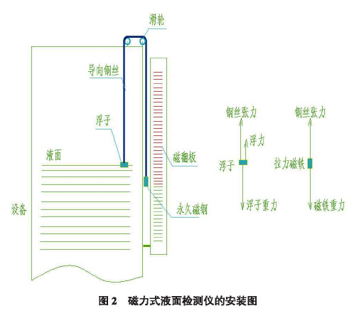 磁翻板液位計