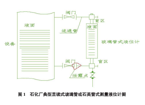 玻璃管液位計