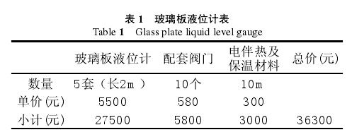 磁翻板液位與玻璃管液位計比較