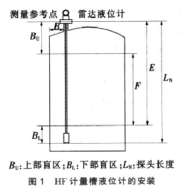 導(dǎo)波雷達液位計