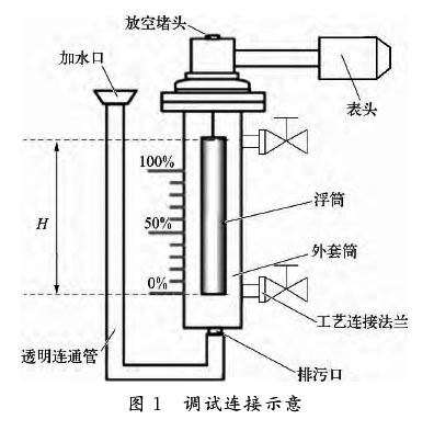 浮筒液位計(jì)