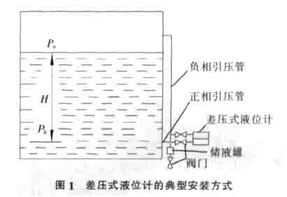 差壓式液位計