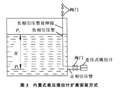 差壓式液位計