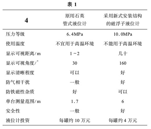 磁翻板液位計