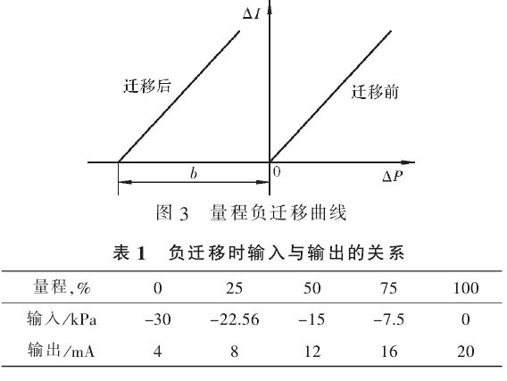 差壓式液位計