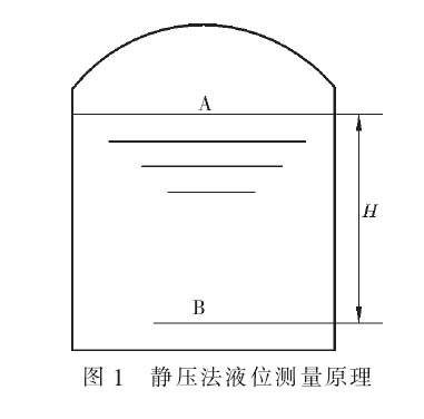 差壓式液位計工作原理