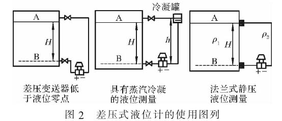 差壓式液位計