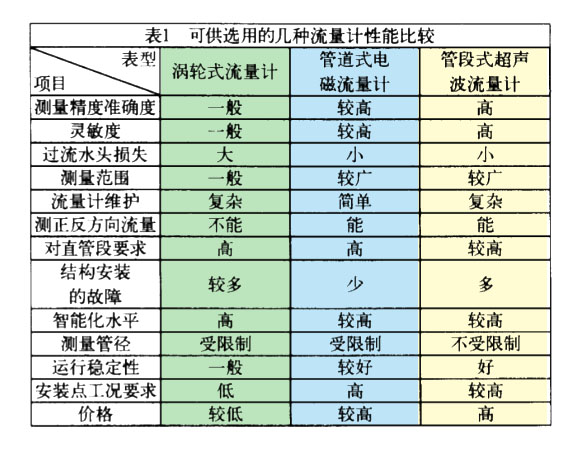 電磁流量計