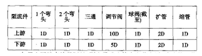 V錐流量計