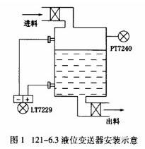 液位變送器安裝示意圖