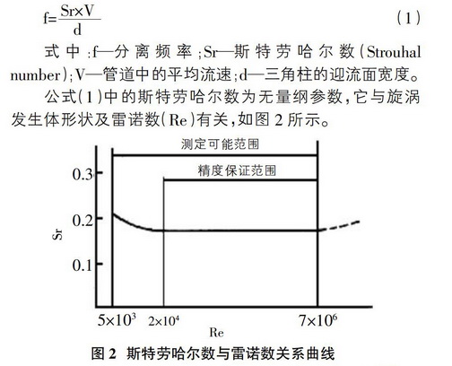 渦街流量計