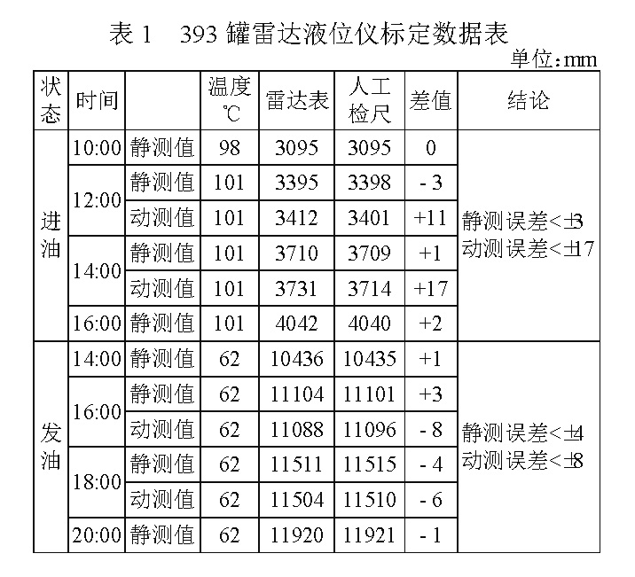 表格