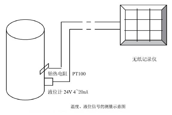 靜壓式液位計自動化系統(tǒng)