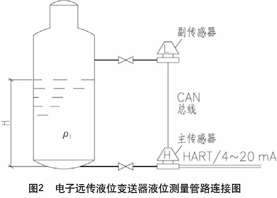 差壓式液位變送器