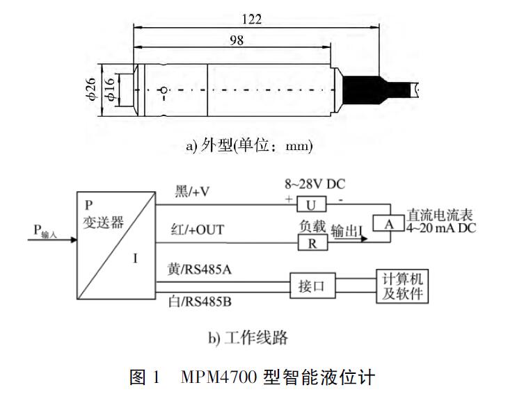 投入式液位計(jì)