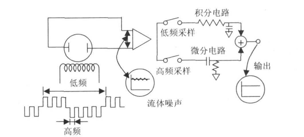 電磁流量計(jì)