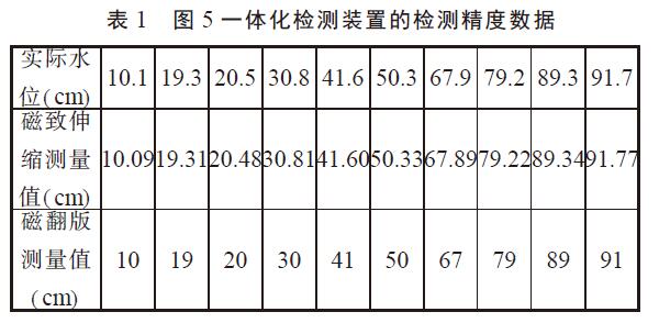 磁翻板液位計