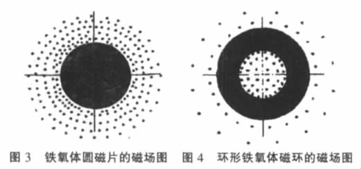 磁翻板液位計