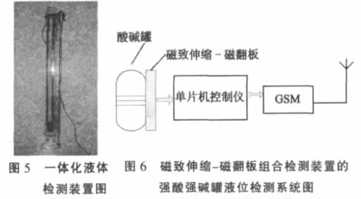 磁翻板液位計