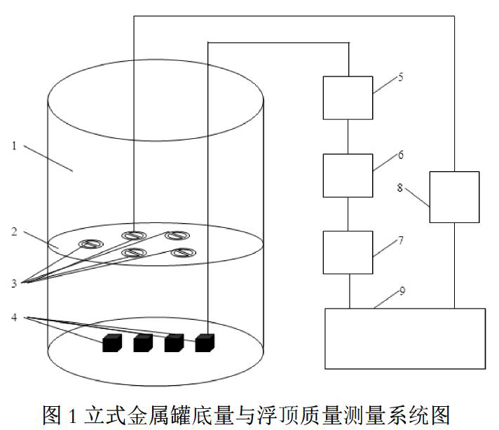 壓力變送器