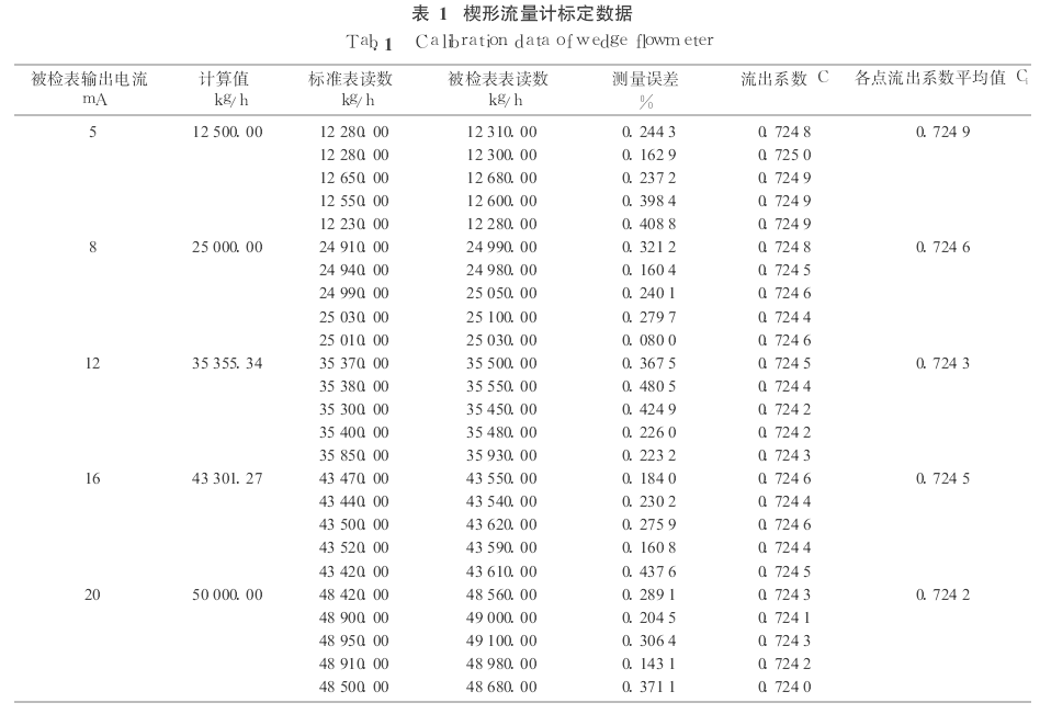 楔形流量計(jì)