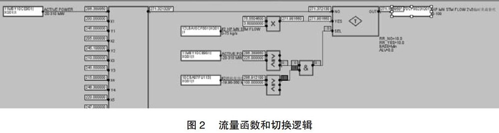 孔板流量計