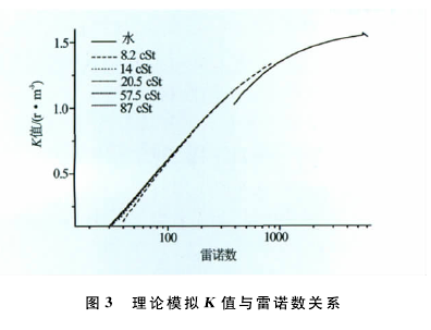 渦輪流量計(jì)