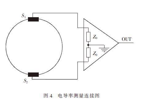 電磁流量計