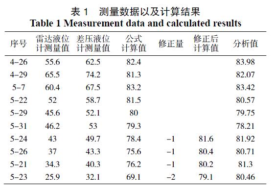 差壓液位計(jì)