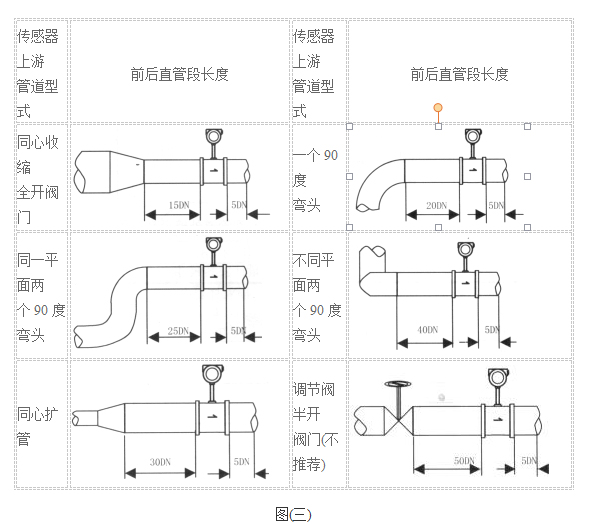 孔板流量計(jì)