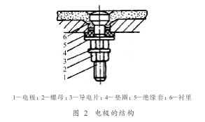 工業(yè)廢水流量計(jì)電極