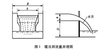 廢水流量計(jì)