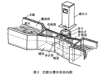 廢水流量計(jì)