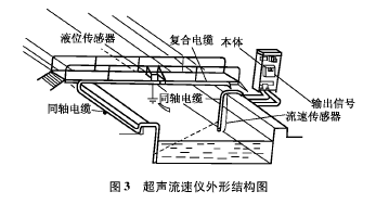 廢水流量計(jì)